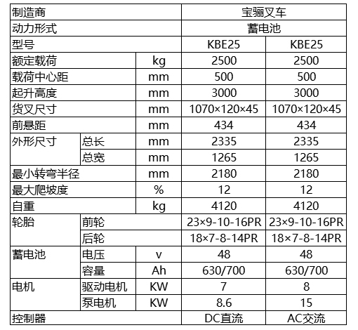 2.5吨-蓄电池平衡重式叉车.jpg