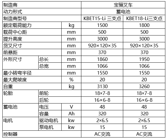 蓄电池平衡重式叉车-KBET-Li系列.jpg