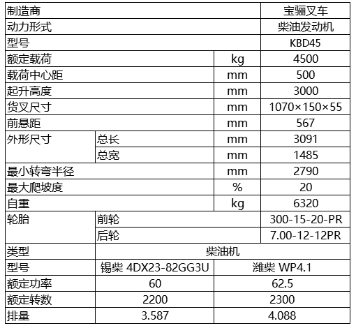 4.5吨-内燃平衡重式叉车.jpg