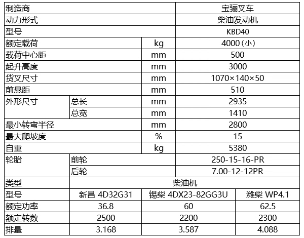 小4.0吨内燃平衡重式叉车.jpg