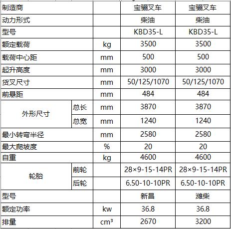 3.5吨-L系列-内燃平衡重式叉车.jpg